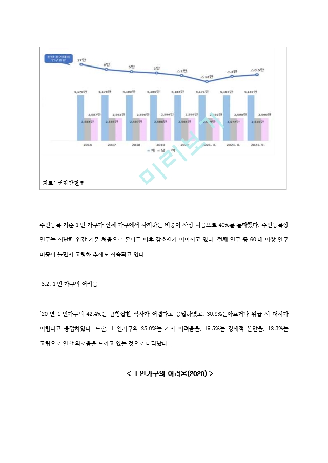 고독사 조사 레포트[2].hwp